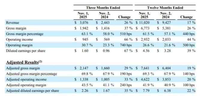 ADI营收暴增34%，模拟芯片行业迎“暖春”-芯城品牌采购网